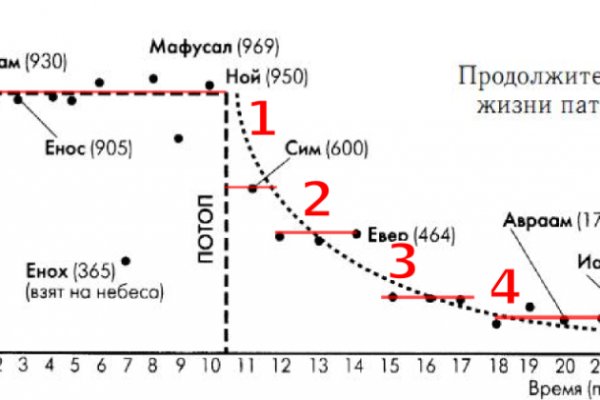 Кракен сегодня сайт зеркало